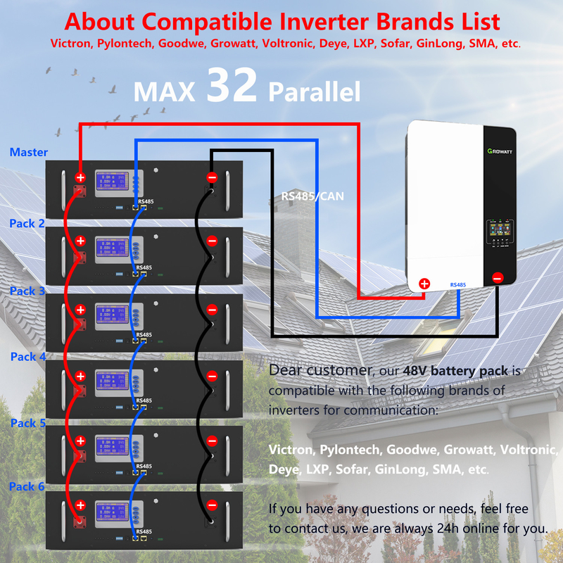 5KW 10KWのSolar Energy貯蔵システムLiFePO4リチウム イオン隣酸塩電池のパック12V 48V 100Ah