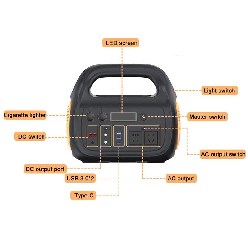 320W屋外のSolar Energyシステム タイプC携帯用動力火車USB2.0