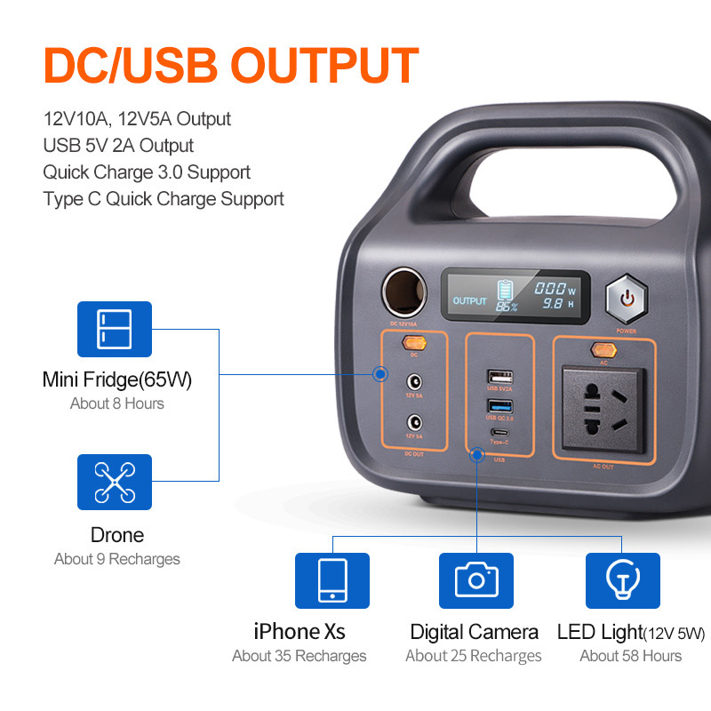 320W屋外のSolar Energyシステム タイプC携帯用動力火車USB2.0