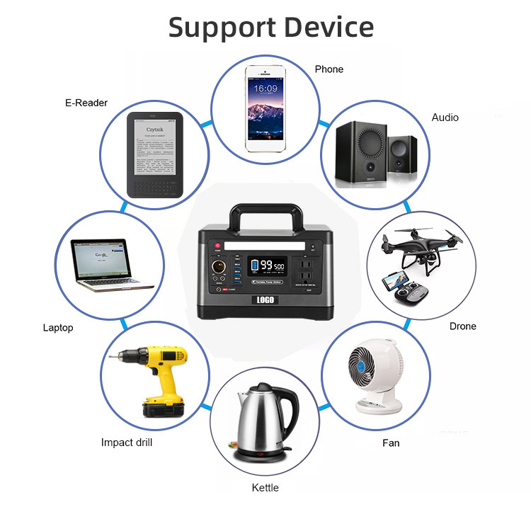 USB2.0 Solar Energyシステム携帯用太陽発電機のOutdoorヴァンCampingのための純粋な正弦波